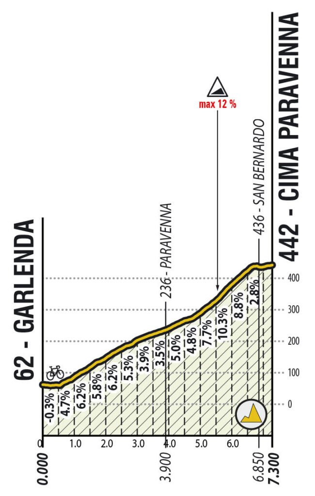 Laigueglia