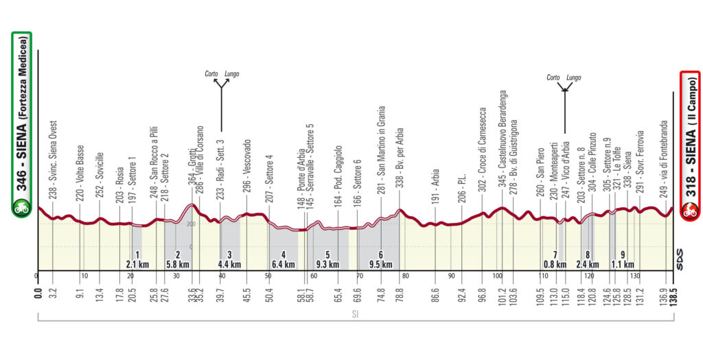 Strade Bianche