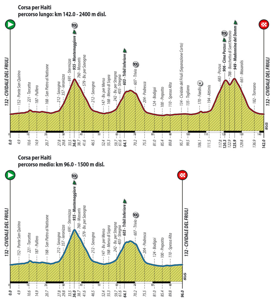 Gran Fondo per Haiti