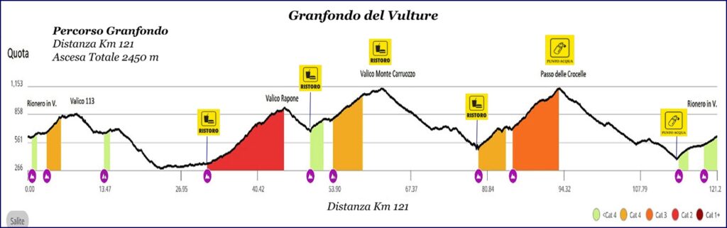 Gran Fondo del Vulture