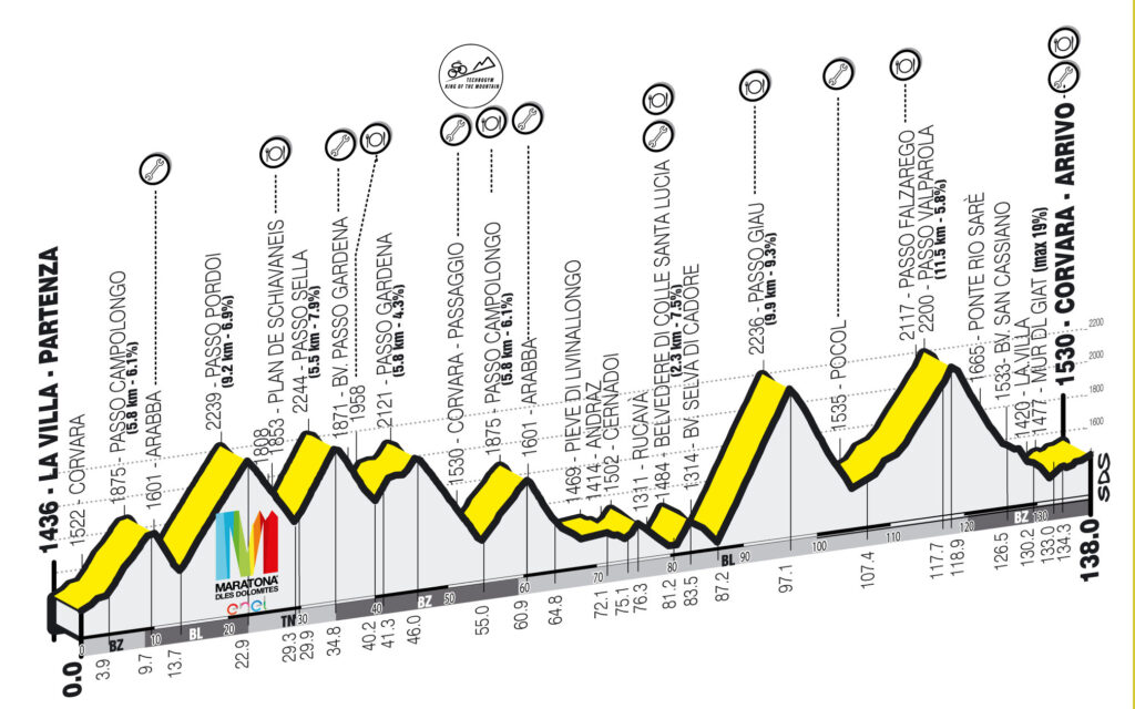 Maratona