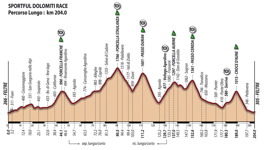 Sportful Dolomiti Race