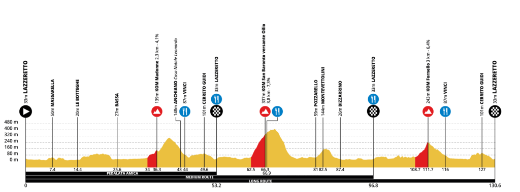 Gran Fondo del Genio