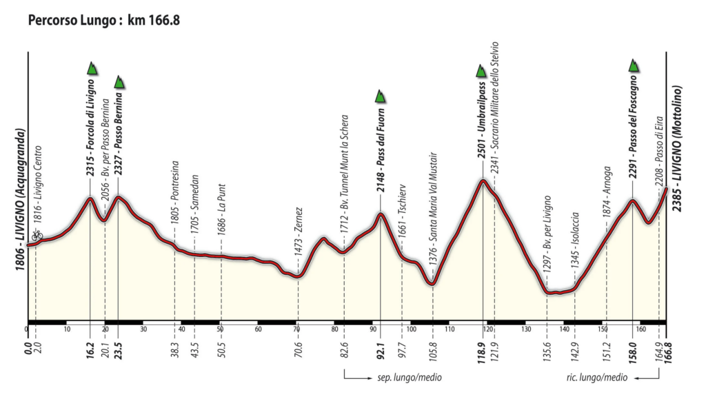 Livigno Alé