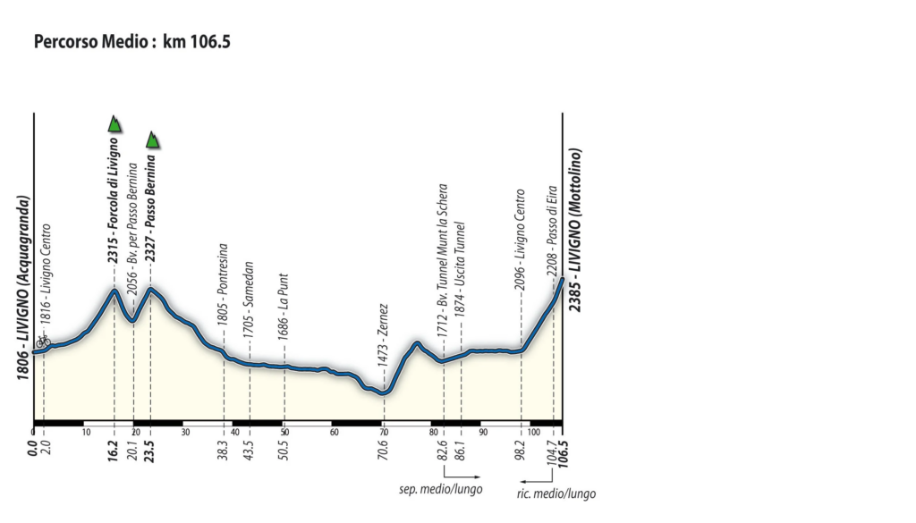 Livigno Alé