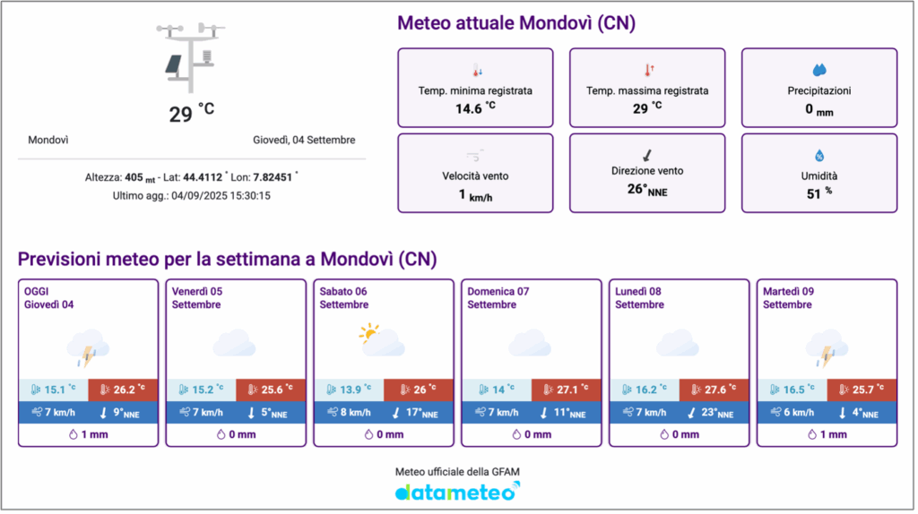 Datameteo