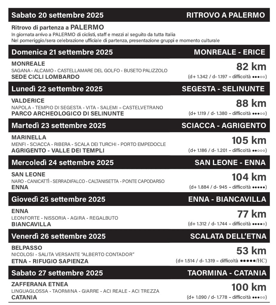 Sicilia