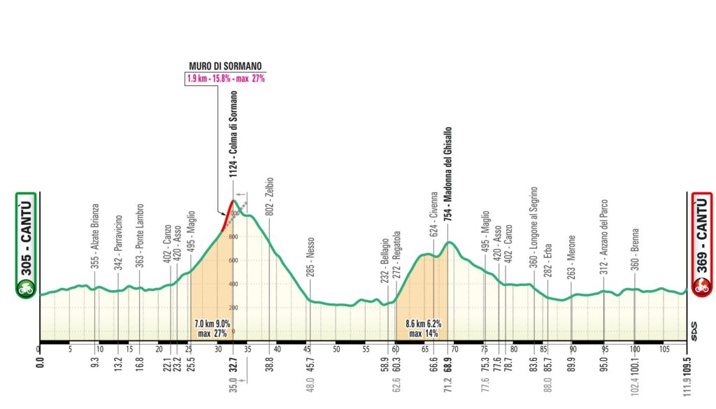 Lombardia
