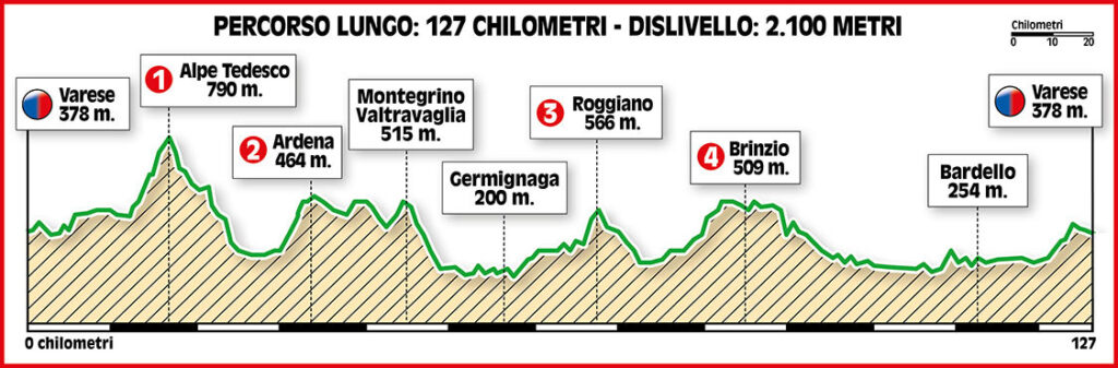 Tre Valli