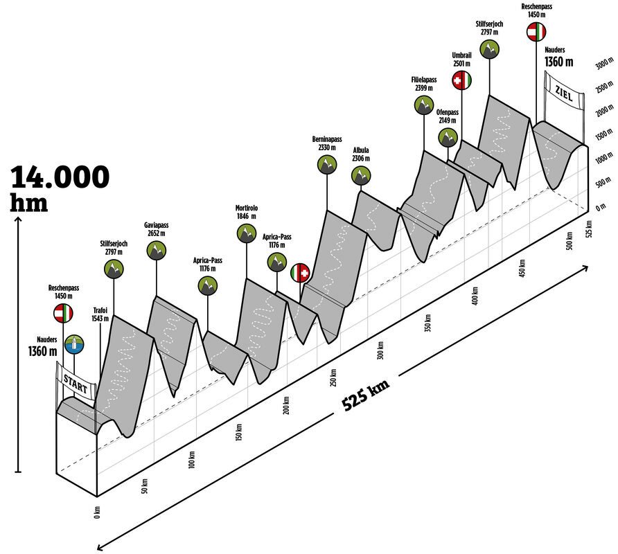 Race Across the Alps
