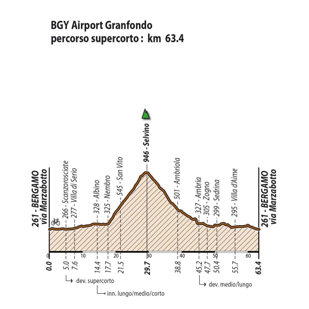 BGY AirPort Granfondo