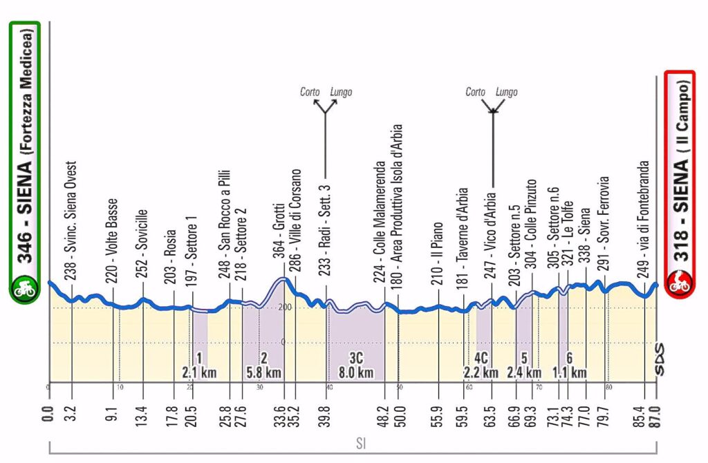 Strade Bianche