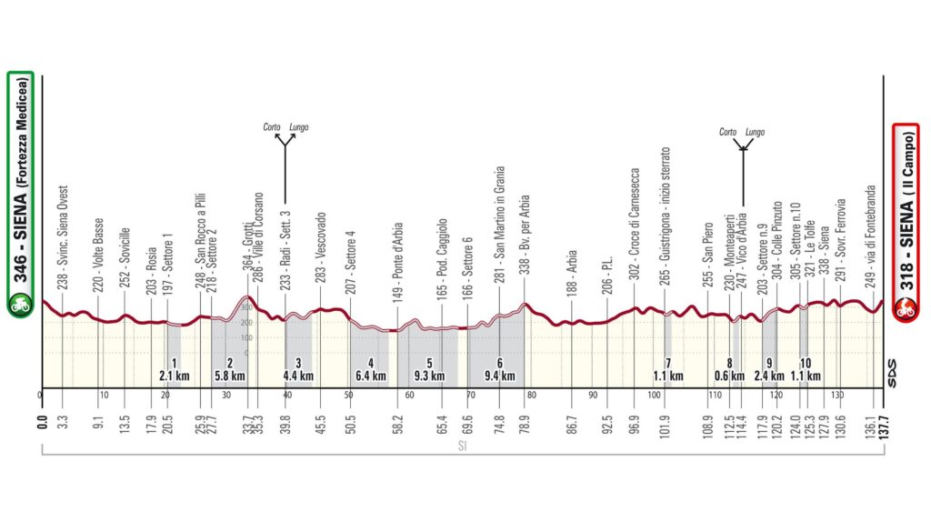 Strade Bianche 