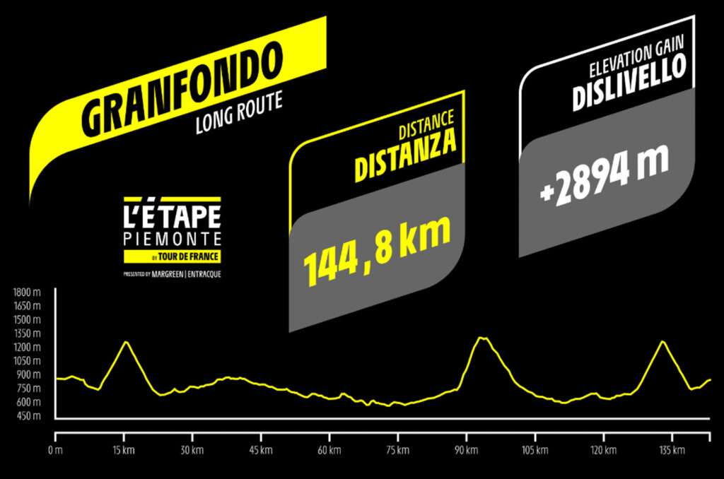 L’Étape