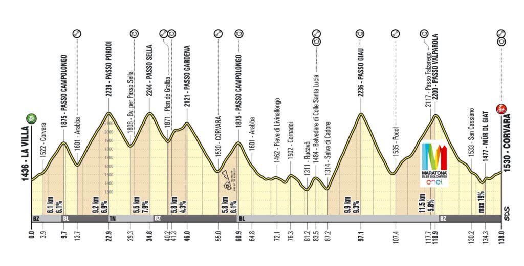 Maratona delle Dolomiti-Enel