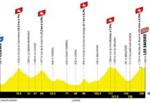 L’Étape du Tour, cinque salite e arrivo a Les Saisies per l’edizione 2027: dal 2 novembre iscrizioni aperte