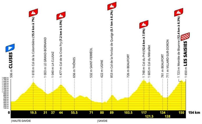 Etape du Tour profil altimetrique 2027 c2fa4
